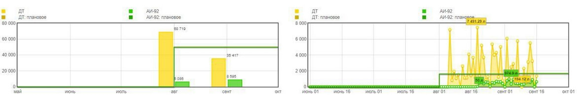 chart 1